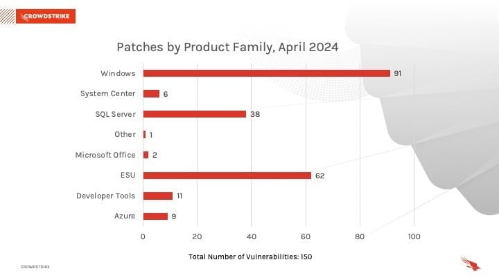 Advanced Computer Technologies - Security Update (April 2024)