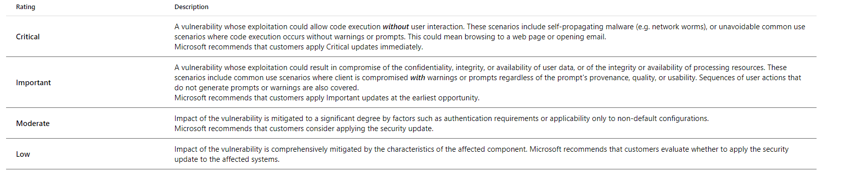Threat Grading Overview table
